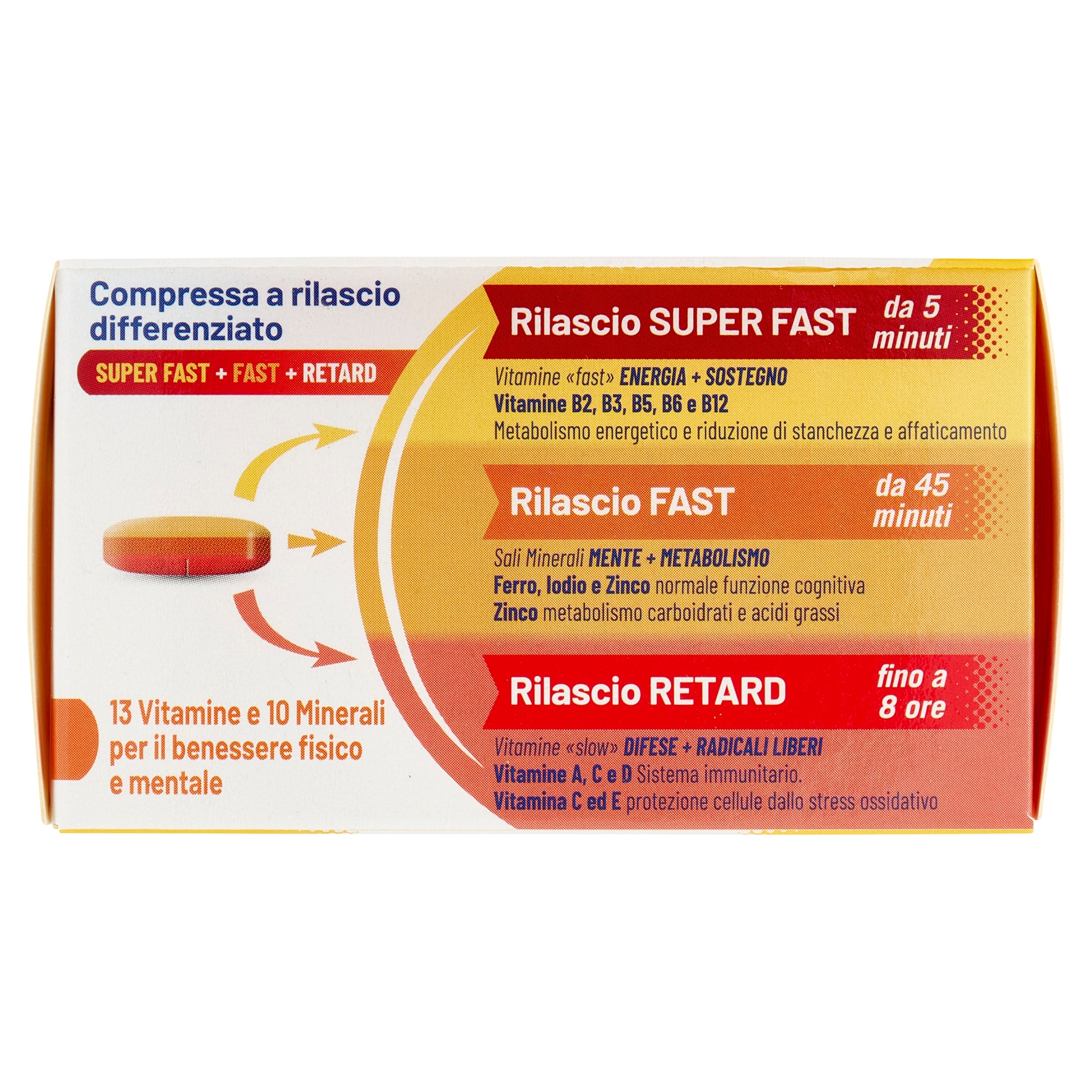 Multivitamine e Minerali compresse triplo strato