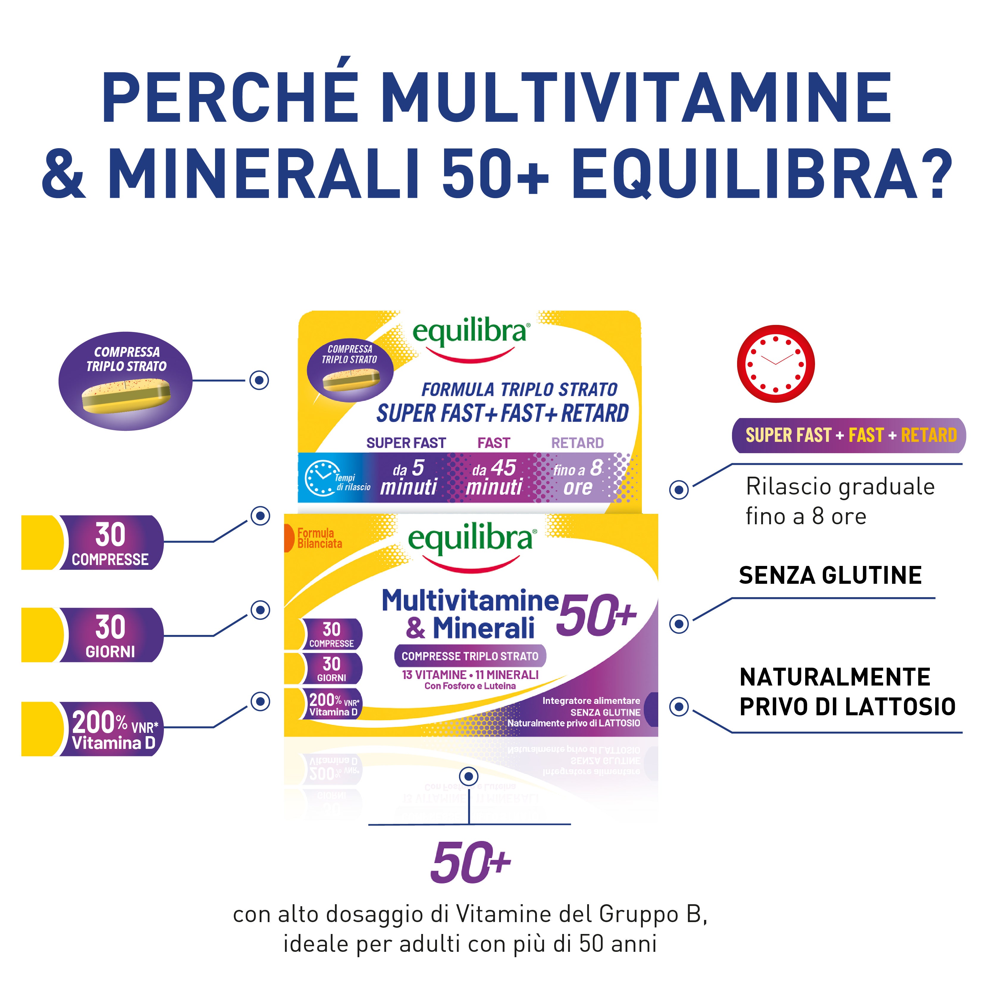 Multivitamine e Minerali 50+ compresse triplo strato