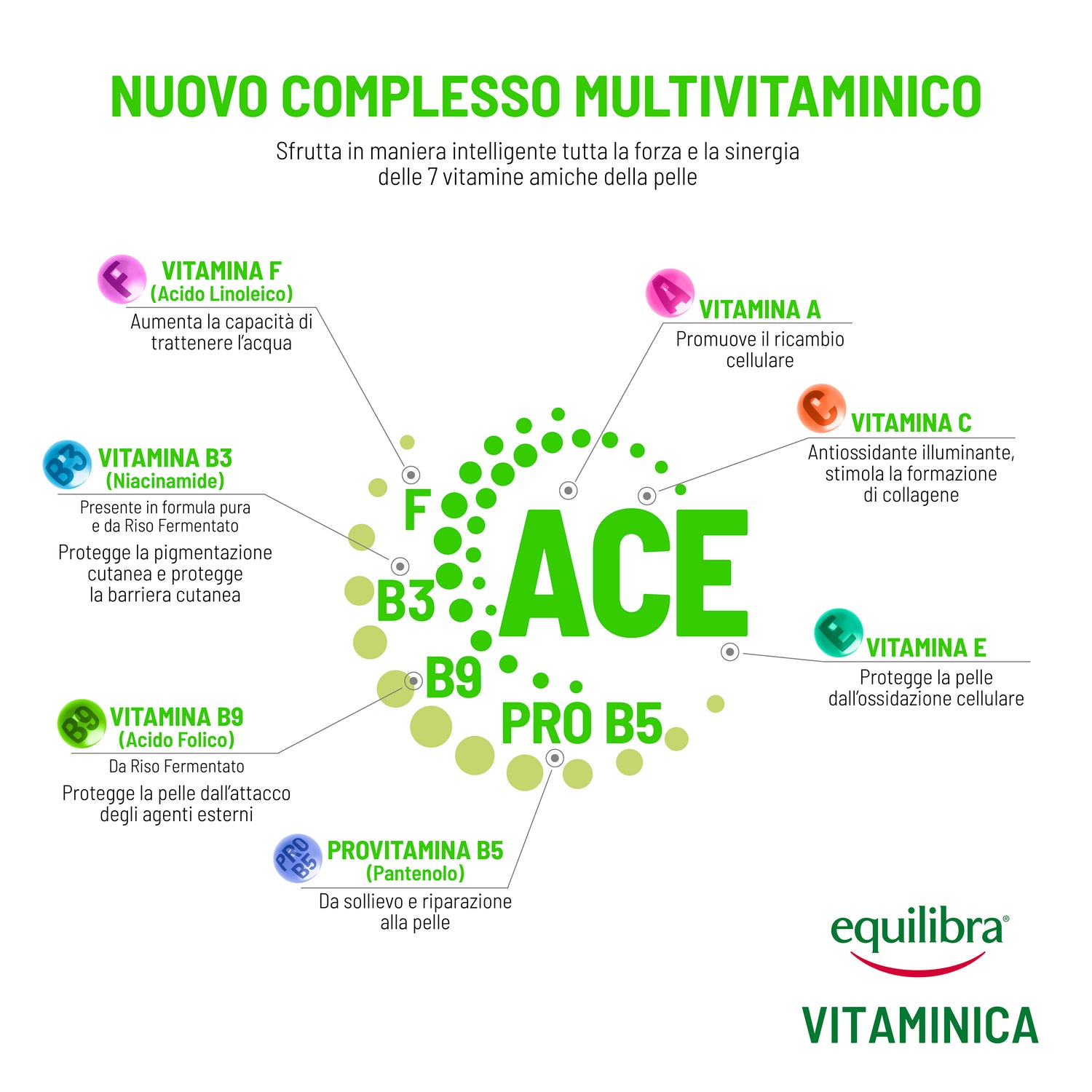 Siero Viso Idratante Rivitalizzante Vitaminica