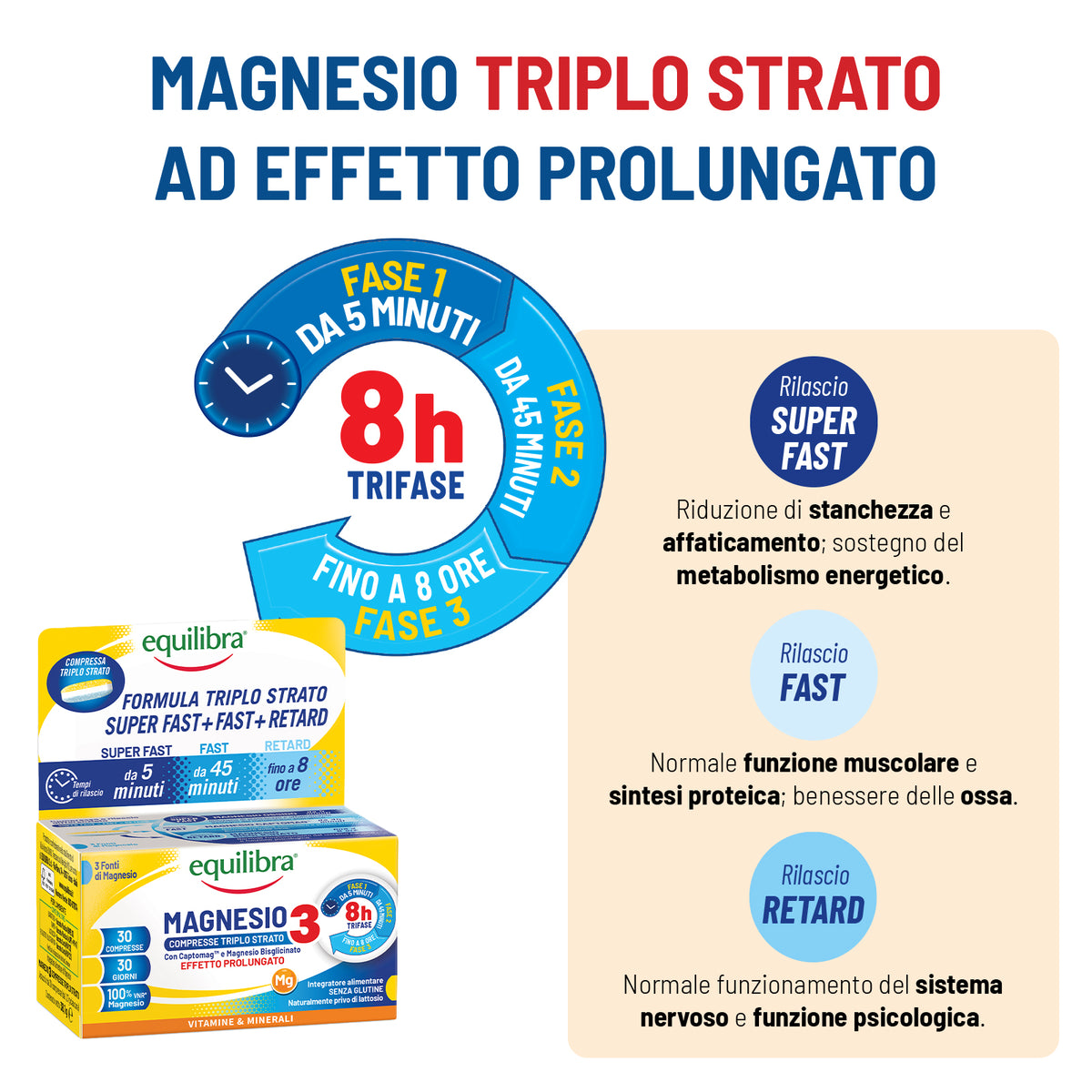 Magnesio in compresse Triplo Strato per rilascio graduale