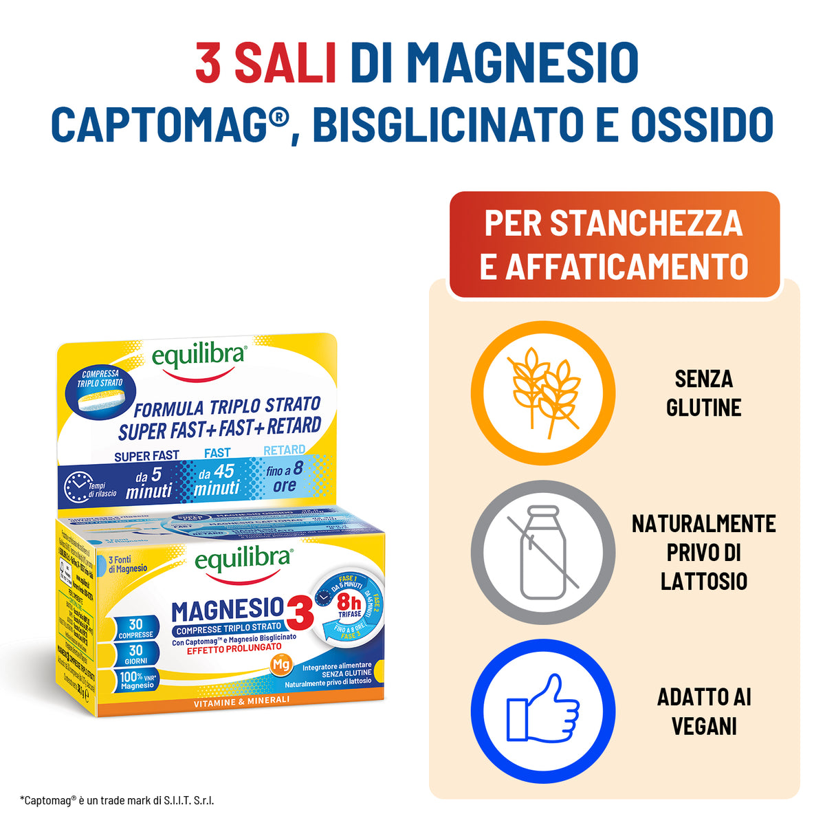 Magnesio in compresse Triplo Strato per rilascio graduale