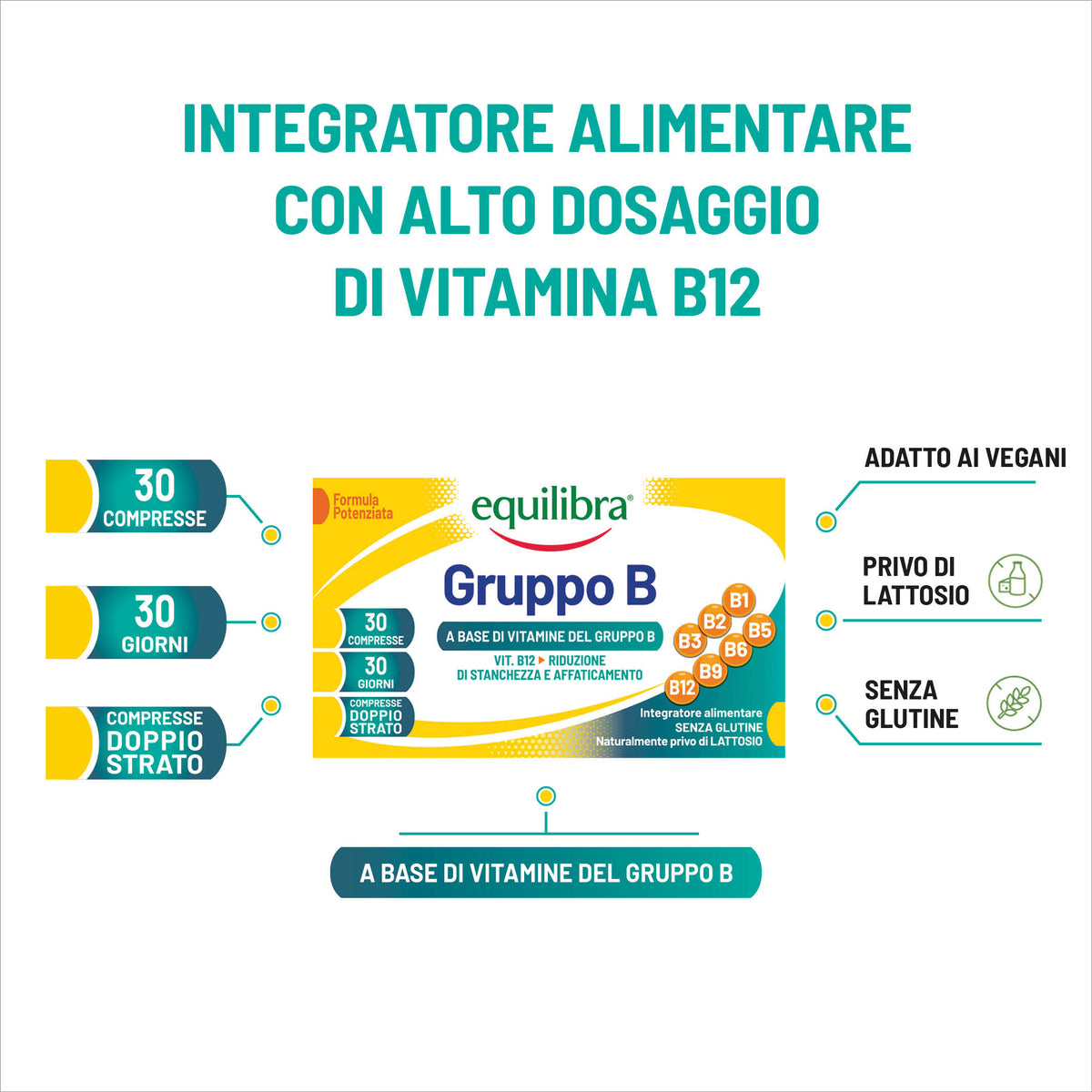 Gruppo B compresse doppio strato