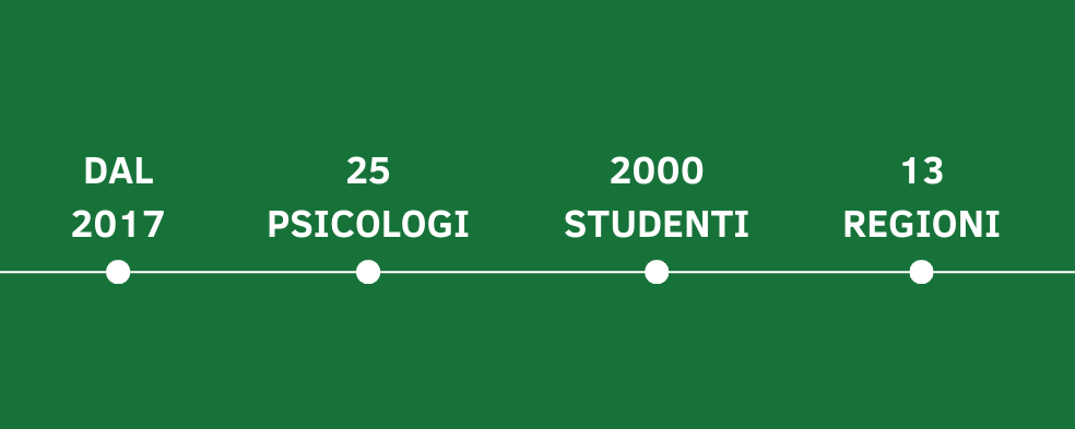 TImeline dal 2017, 25 psicologi, 2000 studenti e 13 regioni