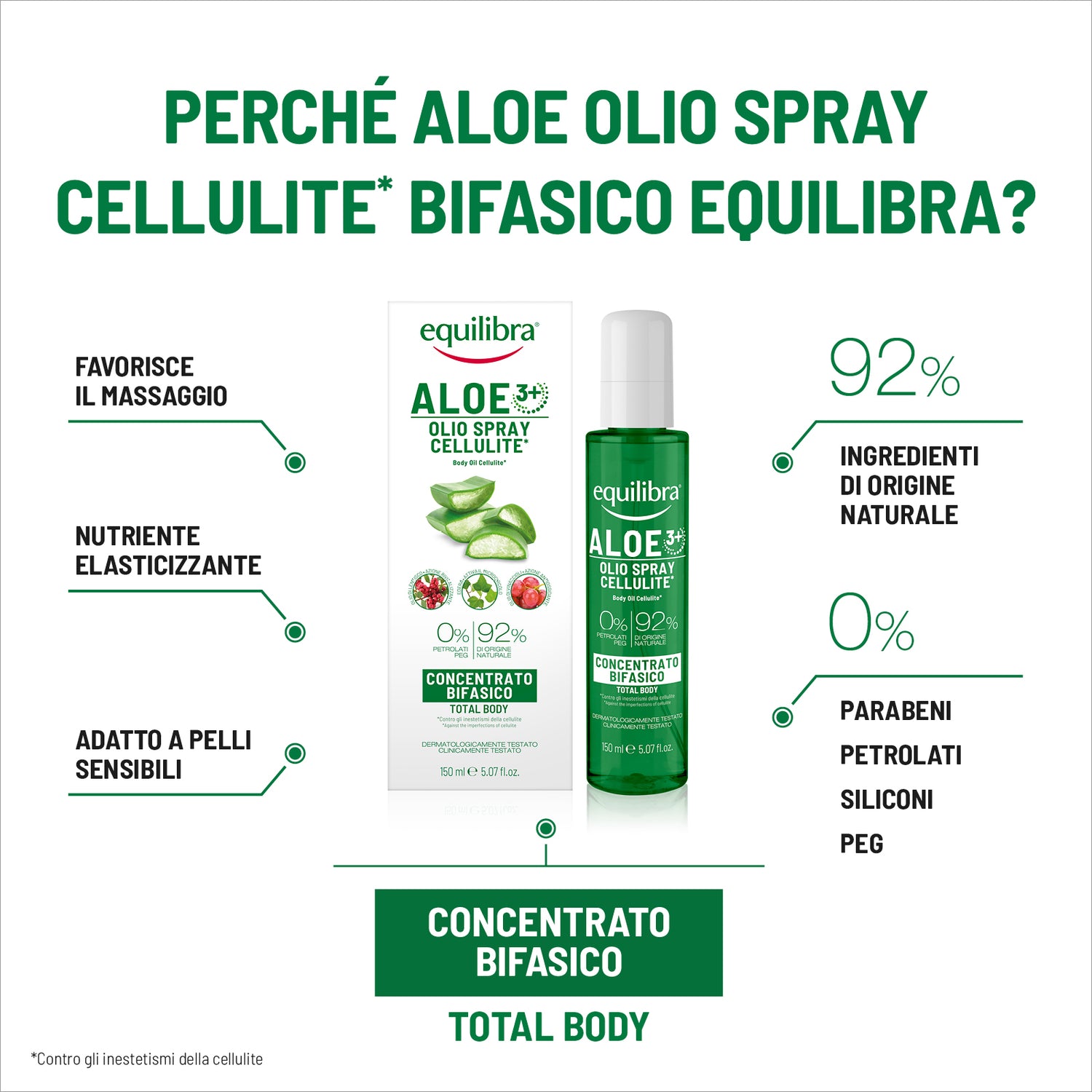 Olio Spray Cellulite Aloe