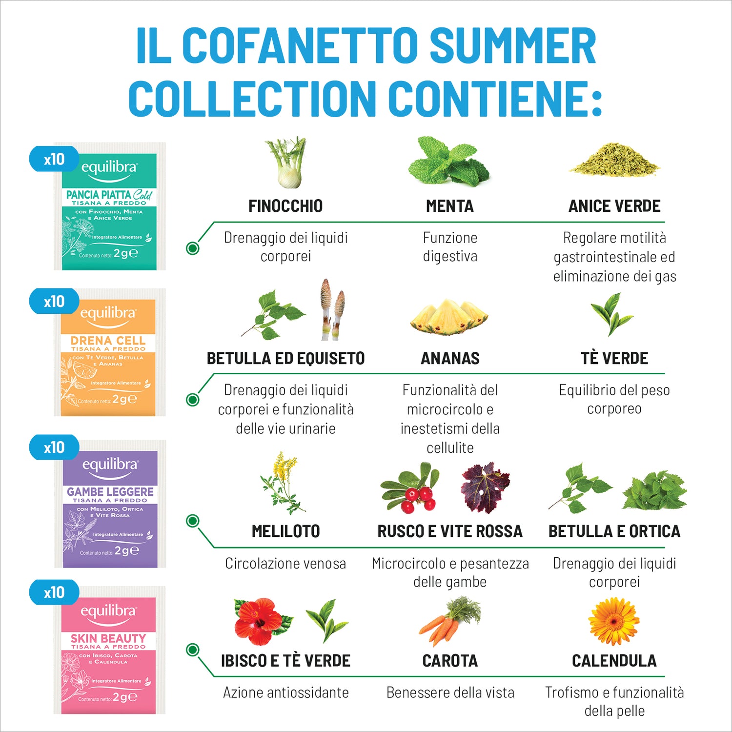 Cofanetto Tisane a Freddo Summer Collection