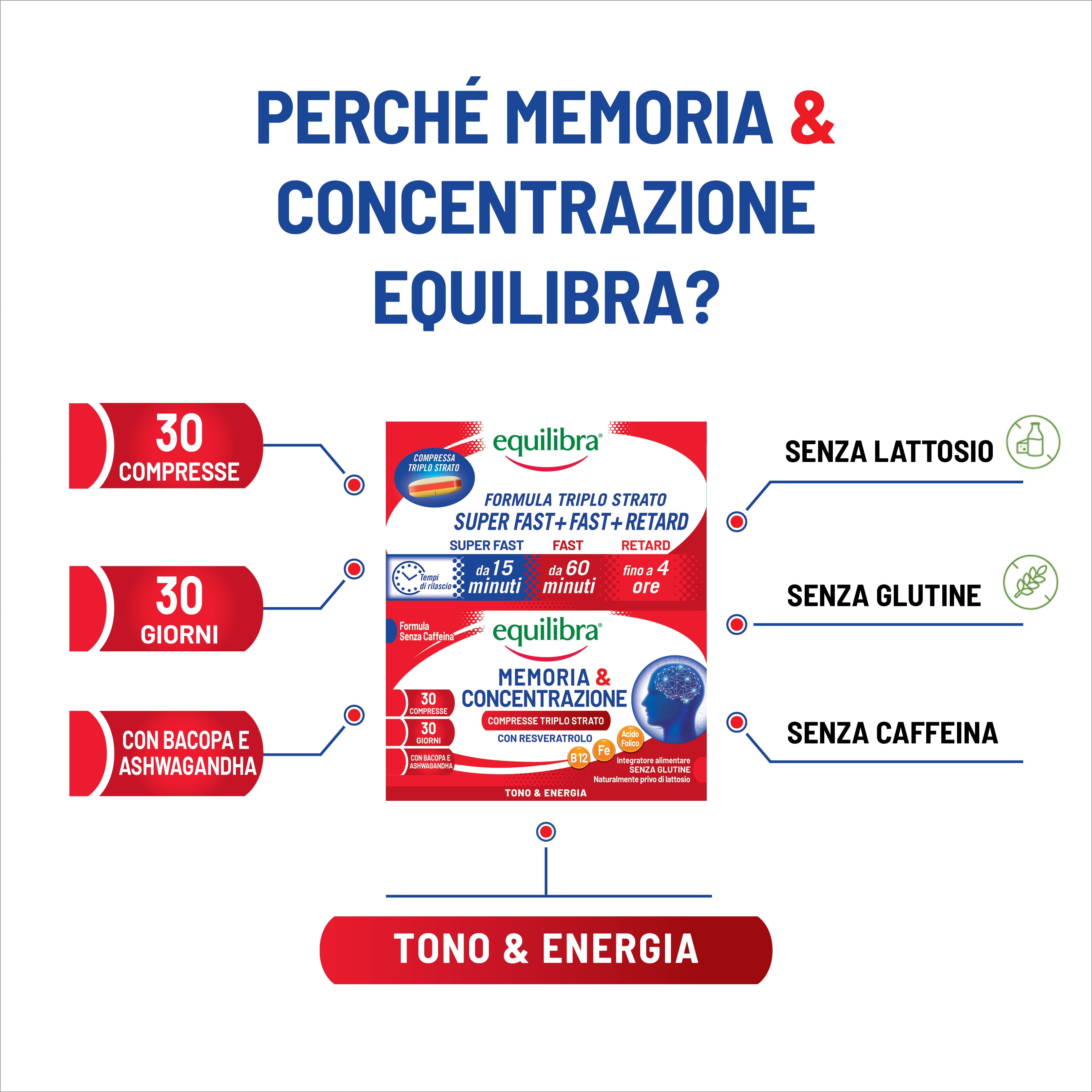 Memoria e Concentrazione compresse triplo strato