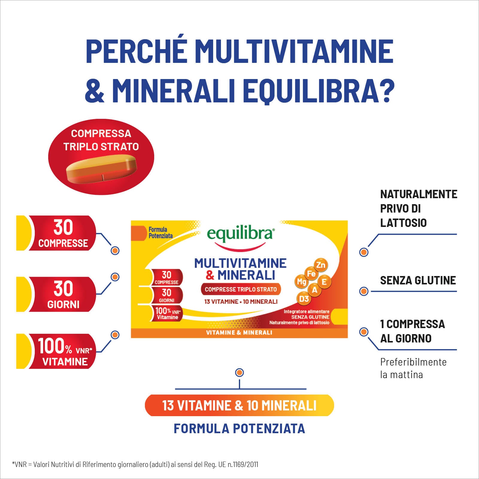 Multivitamine e Minerali compresse triplo strato