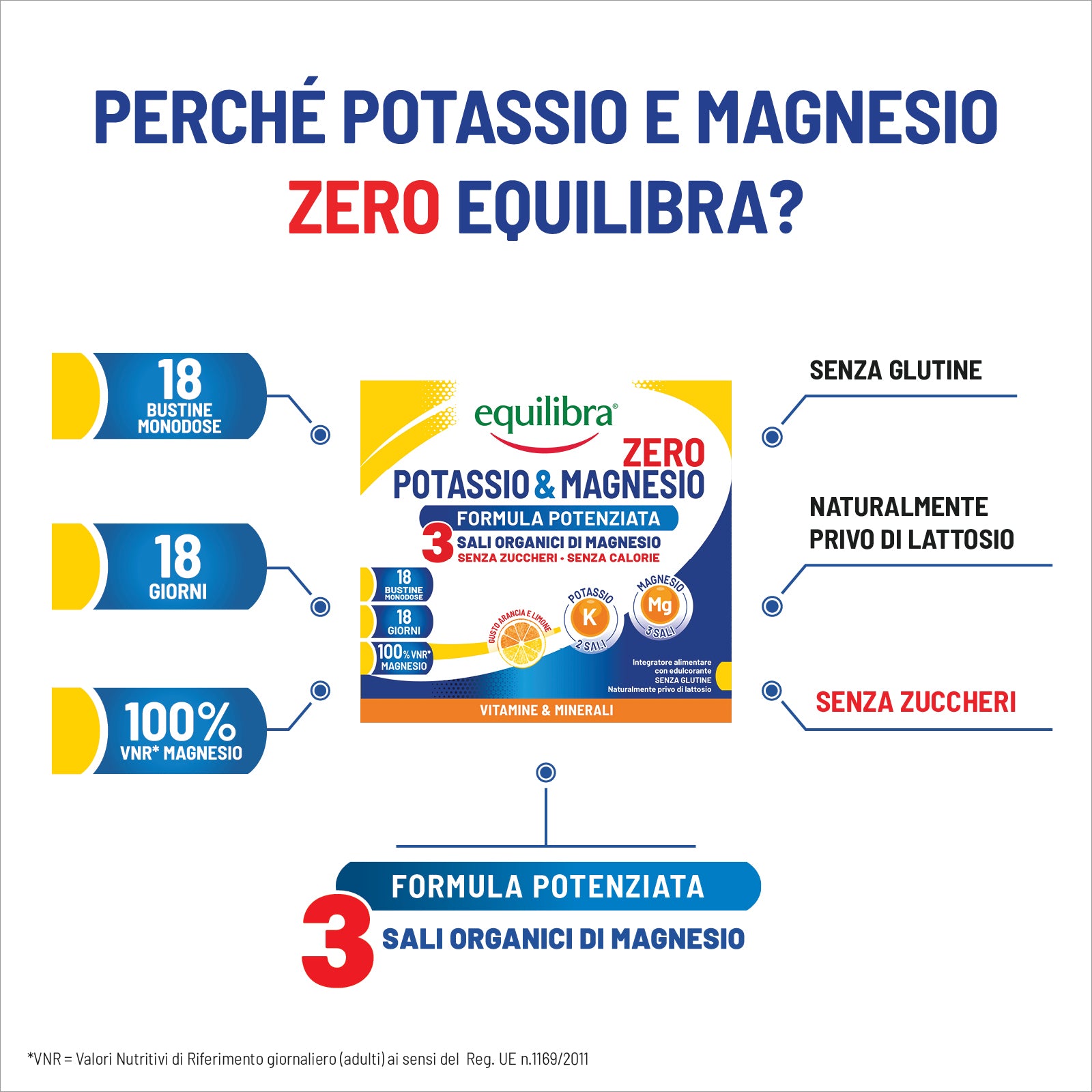 Bundle x3 Potassio e Magnesio Zero 3 Formula Potenziata per il reintegro dei sali minerali