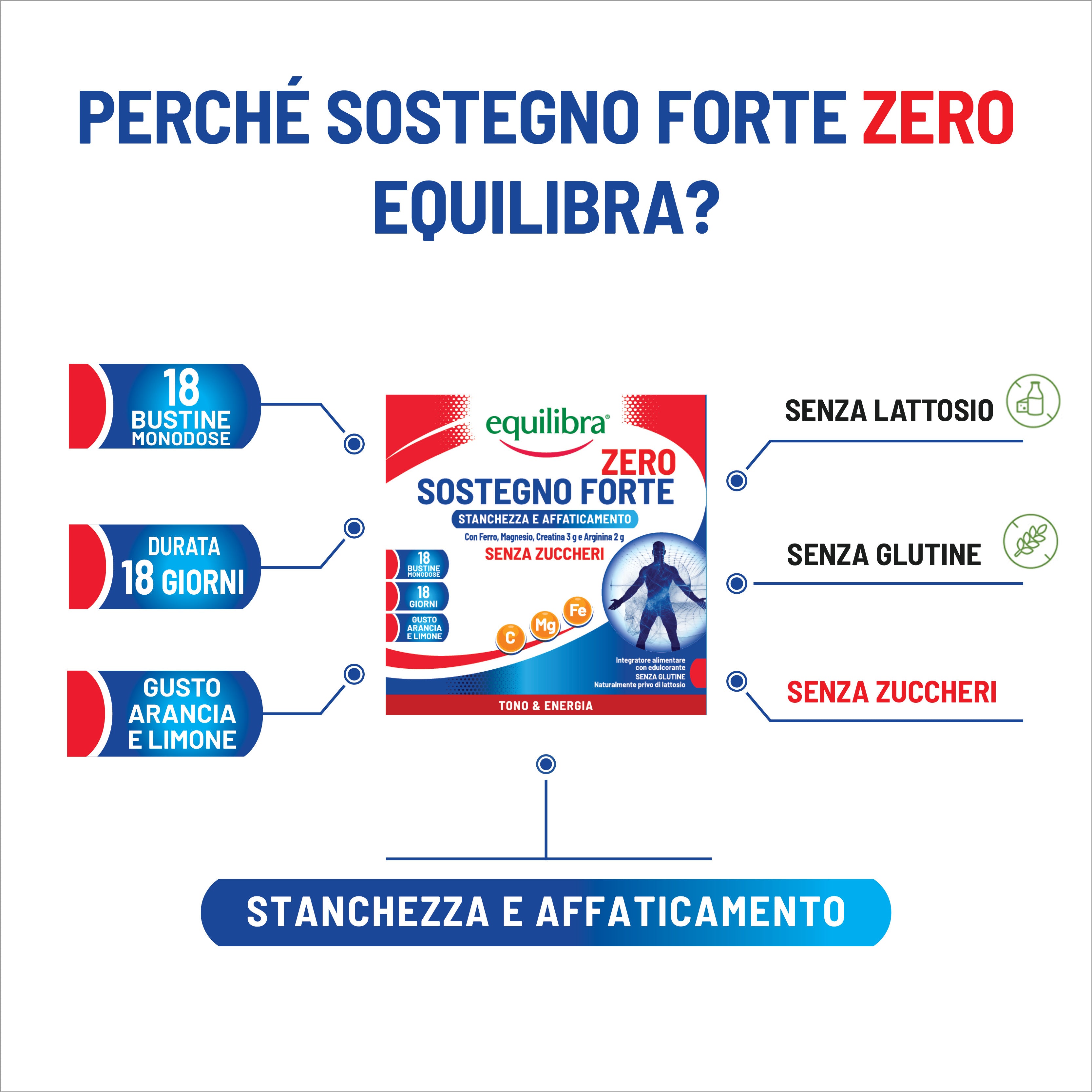 Sostegno Forte Zero per la stanchezza e l&