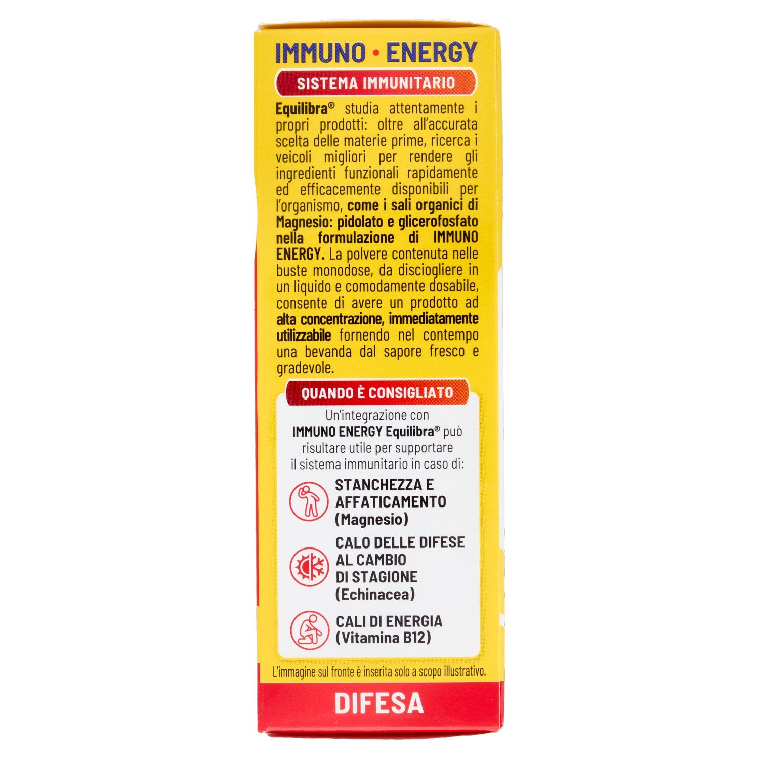 Parte+destra+planogramma