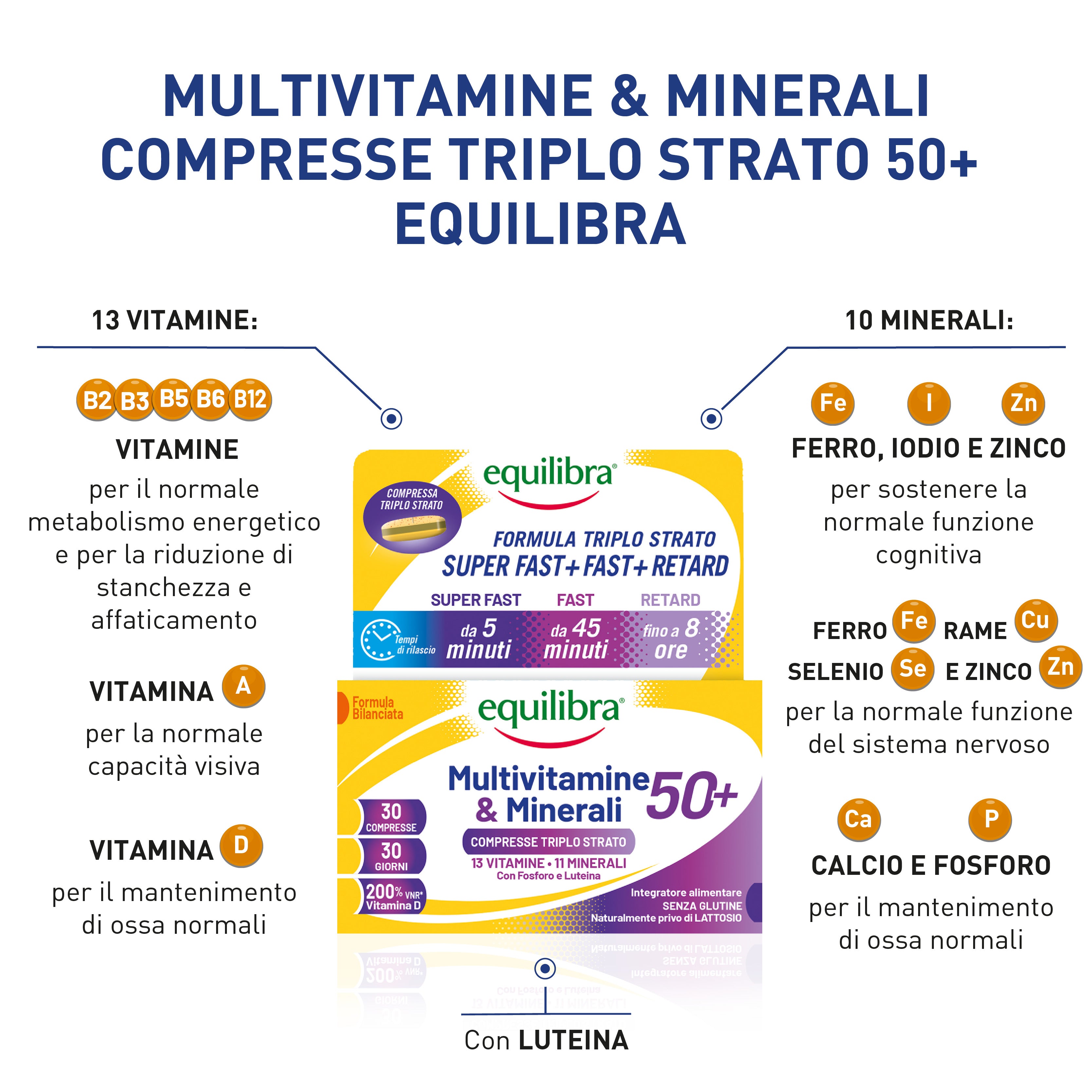 Bundle x3 Multivitamine e Minerali compresse triplo strato 50+