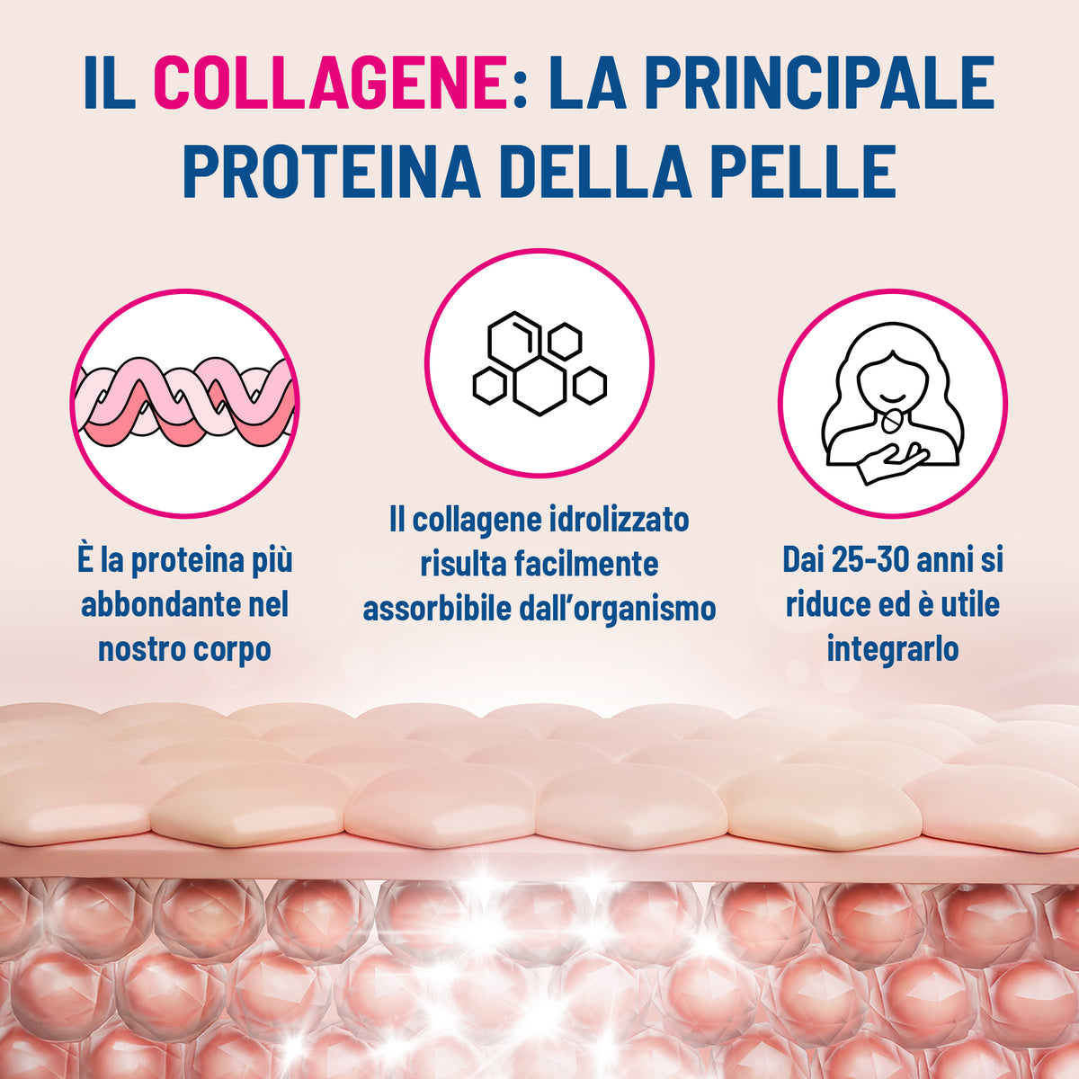 Collagene Q10 e Acido Ialuronico per la pelle e la bellezza