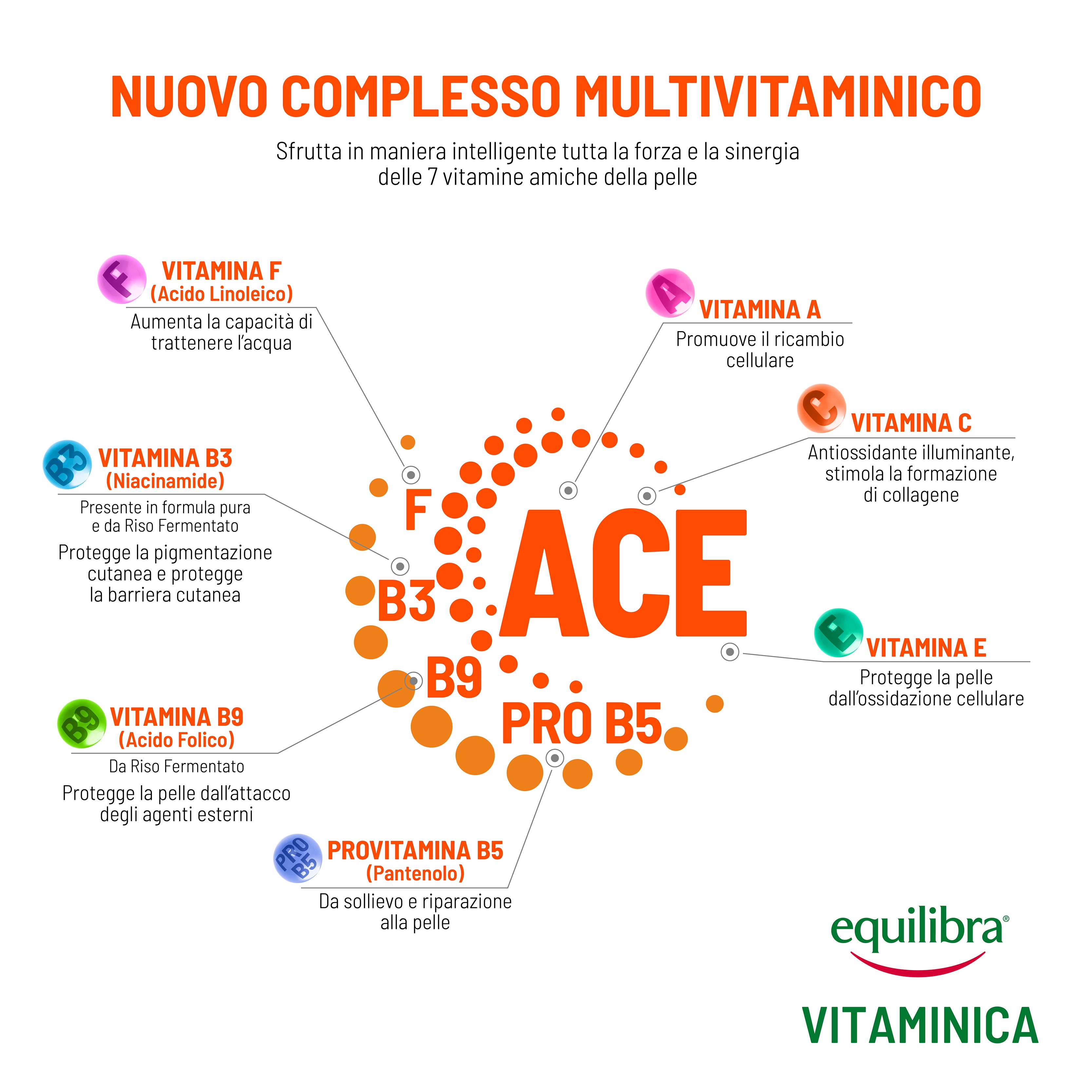 Vitaminica Crema Viso Fattore Difesa 365