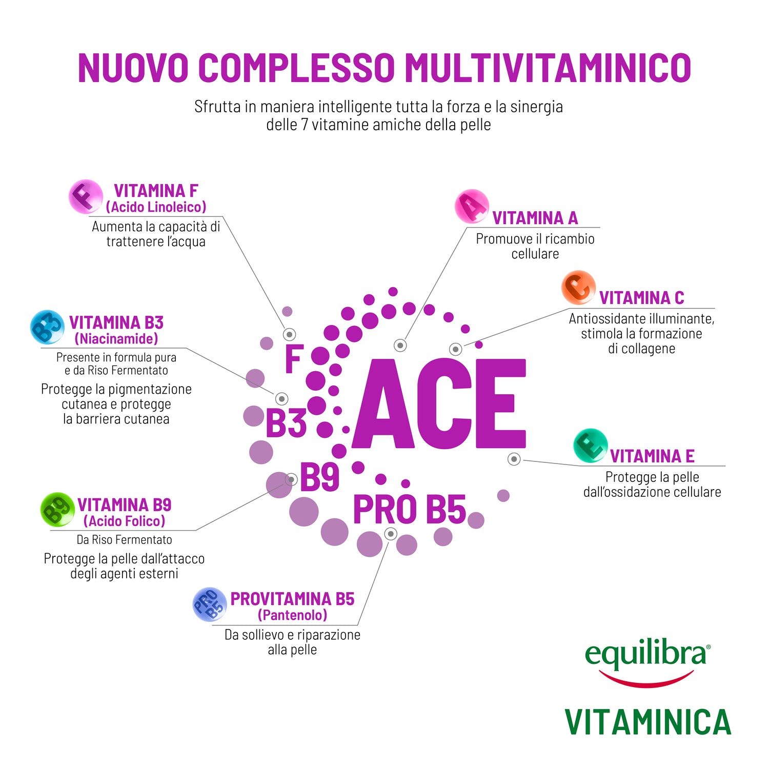 Vitaminica Contorno Occhi Liftante