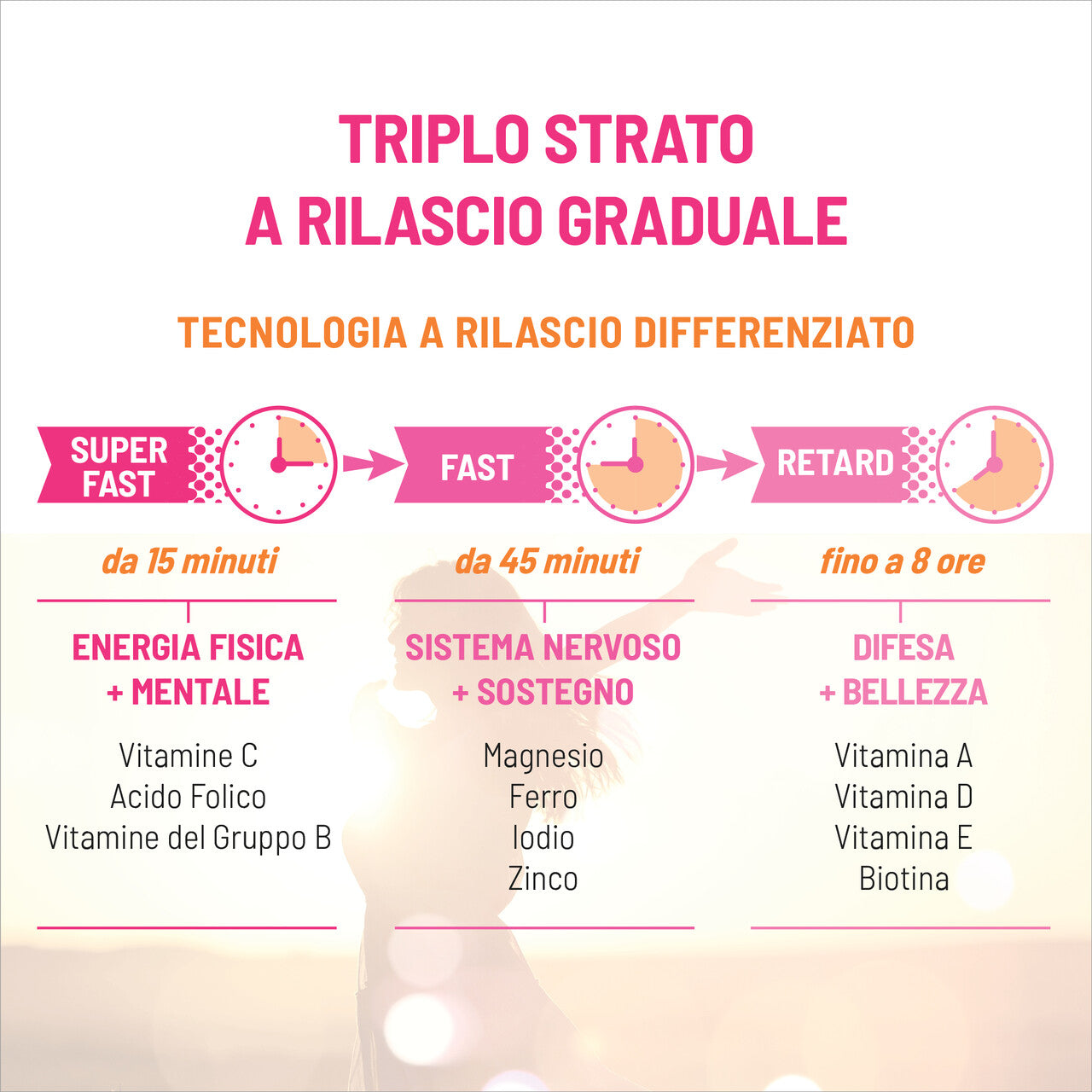 Bundle x3 Multivitamine e Minerali Donna compresse triplo strato