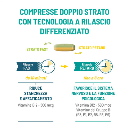 Gruppo B compresse doppio strato