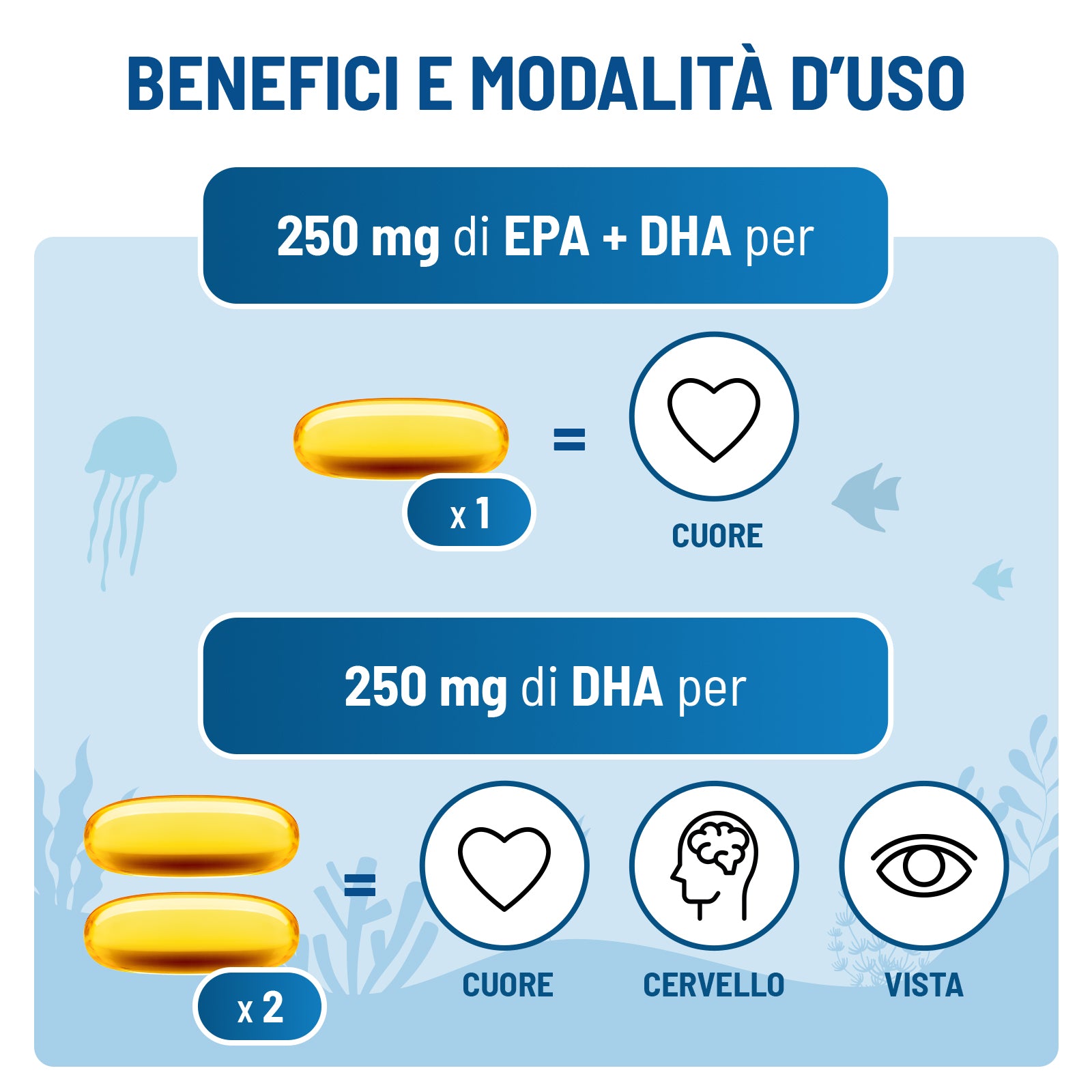OMEGA 3 Mega Size Scorta 6 mesi