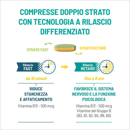 Gruppo B compresse doppio strato