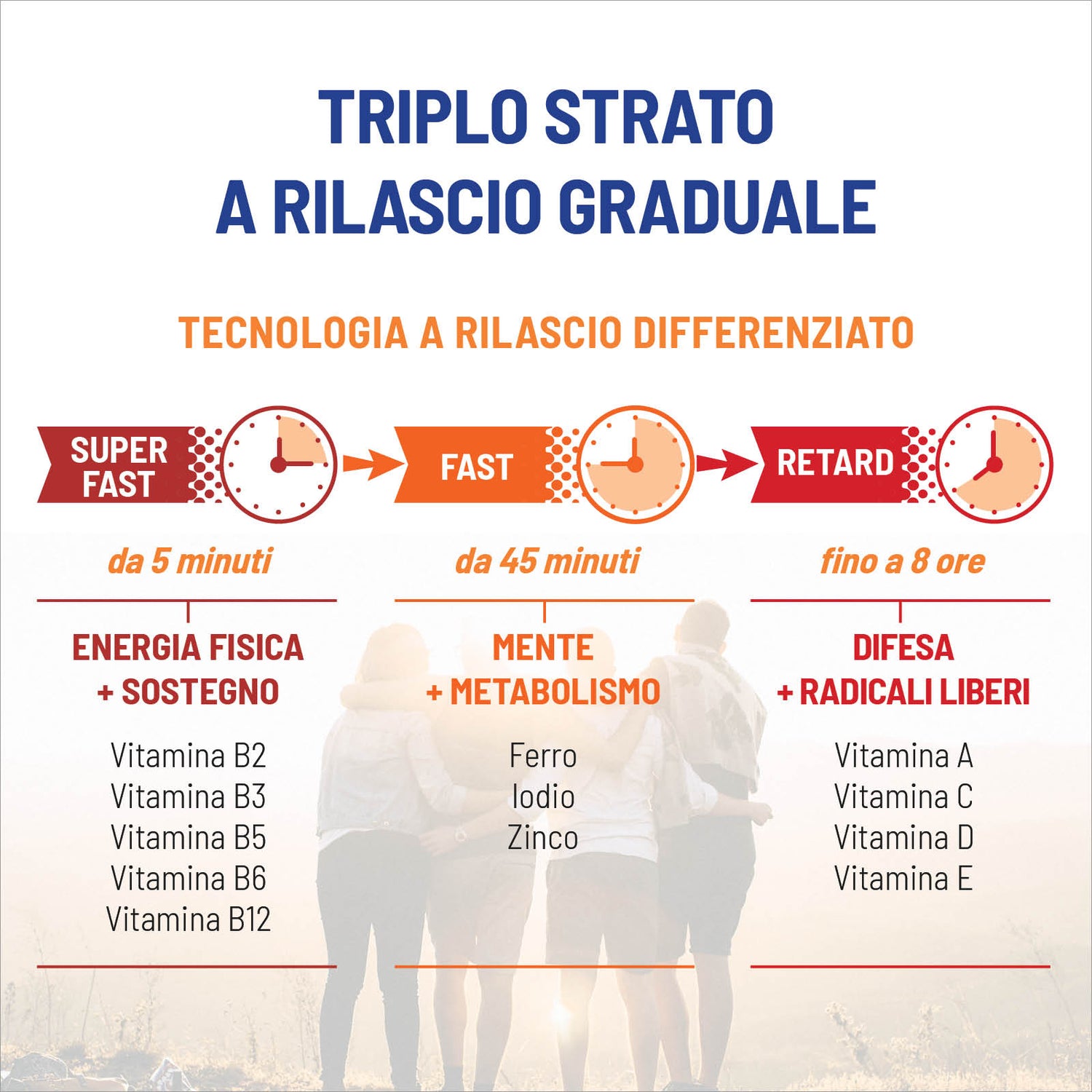 Multivitamine e Minerali compresse triplo strato